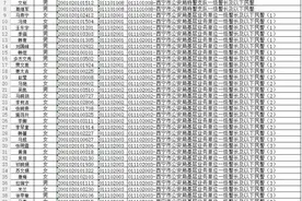 青海人事考试信息网最新一则通知图片