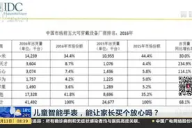 儿童智能手表，能让家长买个放心吗？  网络达人评测“小天才”发现“方方面面不简单”