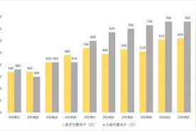 「深度」斗鱼虎牙合并：游戏直播之战谁将出局？谁将受益？图片