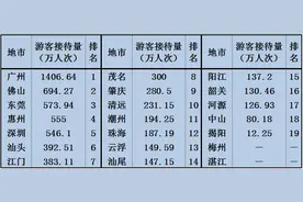 国庆广东旅游盘点：五条人老家汕尾旅游收入增幅傲视其他地市图片