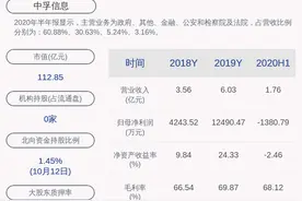 中孚信息：预计2020年前三季度净利润为1700万元~2100万元，同比增长23.81%~52.94%图片