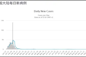 刘学伟：全球抗疫，东亚为什么能胜出？图片