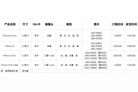 4款iPhone12怎么选？都支持北斗、低配无双卡双待图片