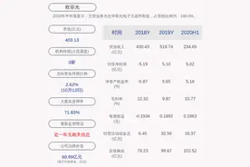 预增！欧菲光：预计2020年前三季度净利润为7.00亿元~7.80亿元，同比增长287.70%~332.01%图片