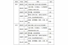 云南：2020年体育中考总分100分图片