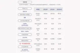 深科技：拟申请非公开发行A股股票，最近五年不存在被证券监管部门等处罚情况图片