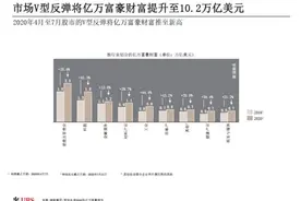 疫情之下再现财富分化，亿万富豪出自哪些行业？图片