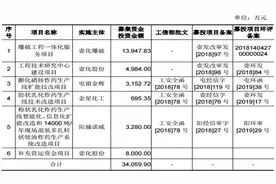 壶化股份：民爆企业龙头，竞争力突出业绩持续增长图片