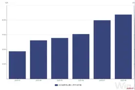 每经调查：吸尘器、扫地机器人卖爆了！有企业前9个月北美出口订单暴增300%，上市公司急招700组装工图片