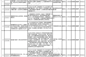 私立幼儿园费用太高、小学校长能力不行…临桂区教育局正面回复热点问题图片