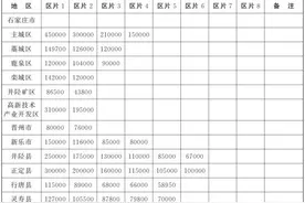 好消息！河北各地征地补偿标准来了，快看你家值多少钱……图片