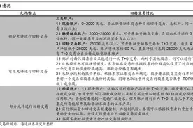 海通策略：A股暂不具备全面“T+0”条件 由点到面可能的路径有二图片