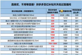 拼多多“百亿补贴”卖大牌美妆，双十一前率先打响价格战图片