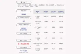南方航空：肖立新不再担任副总经理、总会计师、财务总监职务图片