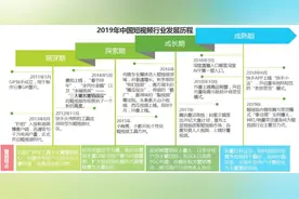 短视频商业崛起探秘：以抖音发展为例图片