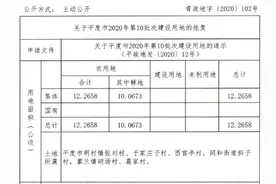 平度征收12.2658公顷土地 涉及明村镇、同和街道、蓼兰镇多村图片