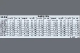 百里挑一：10年净利润增速保持10%以上的上市公司仅9家图片