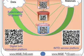 前沿研究丨一种连接材料基因组工程数据库与集成智能制造的新型数据标识编码图片