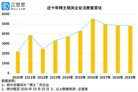 我国共有稀土相关企业3.8万家，内蒙古包头独占62.5%图片