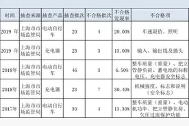 如何正确选购和使用电动自行车？7个问答详解图片