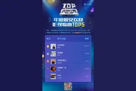 中国歌曲TOP排行榜：刘宇宁、李宇春暂时领跑，王嘉尔排名上升图片