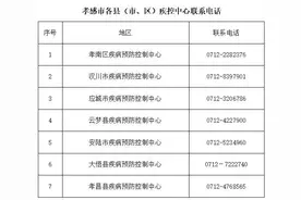 事关疫情防控！湖北多地紧急提示图片