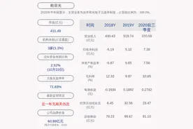 欧菲光：前三季度净利润约7.39亿元，同比增加309.21%图片