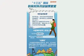 “十三五”期间教育对外开放硕果累累 留学生成“中国名片”图片