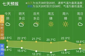 终于要下雨了！别紧张，就是夜里有点小雨图片