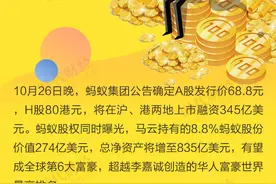蚂蚁集团刷新中国首富榜，马云身家835亿美元冲击全球第6大富豪图片