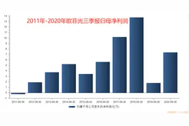 欧菲光前三季度净利暴增3倍，增资孙公司进军半导体图片