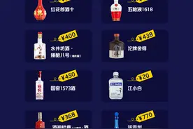 飞天茅台、五粮液、江小白……14款白酒测评结果来了图片