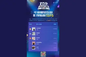 中国歌曲TOP排行榜：周深跃居第一，陈立农排名上升图片