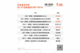 欧莱雅抖音刷屏、完美日记减少投放，这些美妆品牌怎么打响双11预售战？图片
