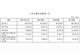 东鹏控股：国内领先的陶瓷龙头企业图片