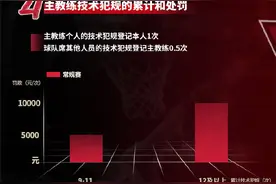 CBA针对六类犯规行为加大判罚力度图片
