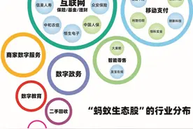 蚂蚁上市，那些深藏功与名的“小伙伴”你知道吗？图片