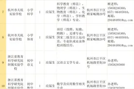 500多个岗位！一批在杭事业单位等你报名！杭州这里招人才，最高年薪超100万图片