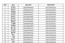 吊销保安员证公告图片