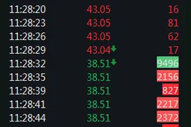 中信建投闪崩跌停：或“乌龙指”所致，公司回应称经营正常图片
