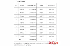 中国联通限售股解禁，腾讯百度阿里京东全赔了图片