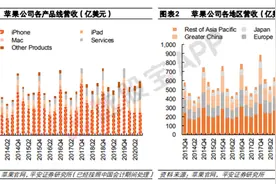 Airpods突发召回！苹果万亿产业链受波及，影响几何？图片
