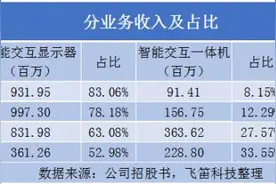 新股排查丨宸展光电主要产品收入下滑占比下降，成本受原材料波动影响大图片