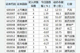 上汽集团等股今日获机构买入型评级图片