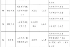 网贷新规拟禁止未授权收集用户信息，万达旗下两贷款APP刚被点名侵权图片