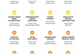 “硬刚”特斯拉驾驶辅助系统，高精地图技术成为凯迪拉克重要法宝 | 技师长图片