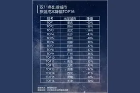 双11真的便宜吗？计算公式来了图片