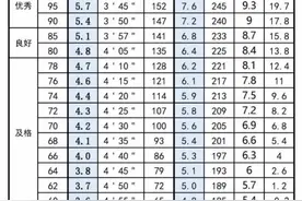 中考体育该咋评分？2021年标准来了图片