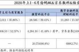 金融纵深｜​监管新规逼近，金融科技三巨头“十字迷途”图片