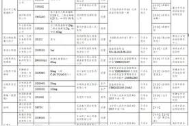 18批次药品全国停售，紧急召回！你家里可能也有图片